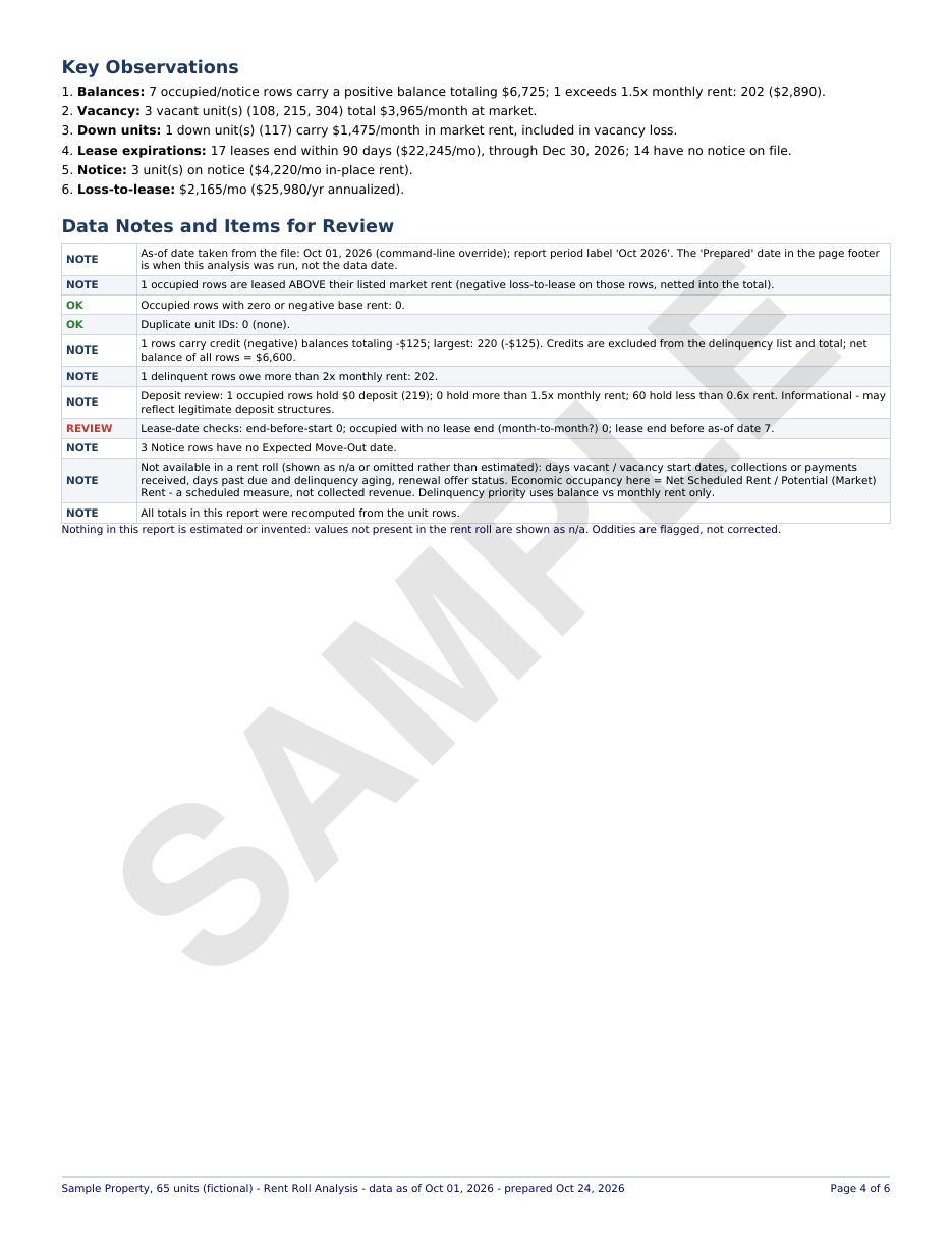 Sample Roll Call analysis, page 4: key observations and data notes, the items flagged for review. Sample data, fictional property.