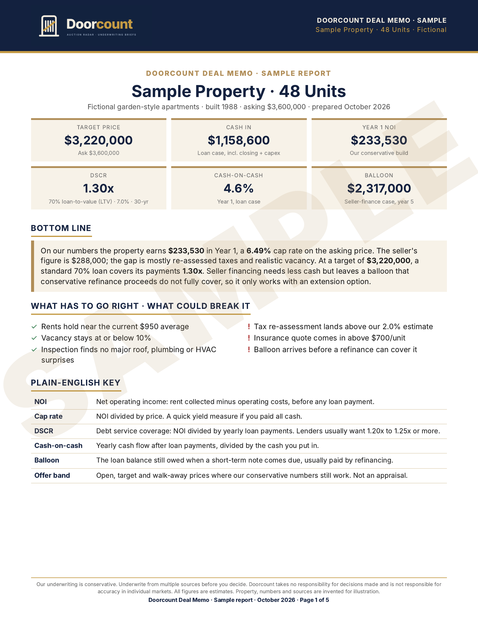 Sample Doorcount Deal Memo, page 1 of 5