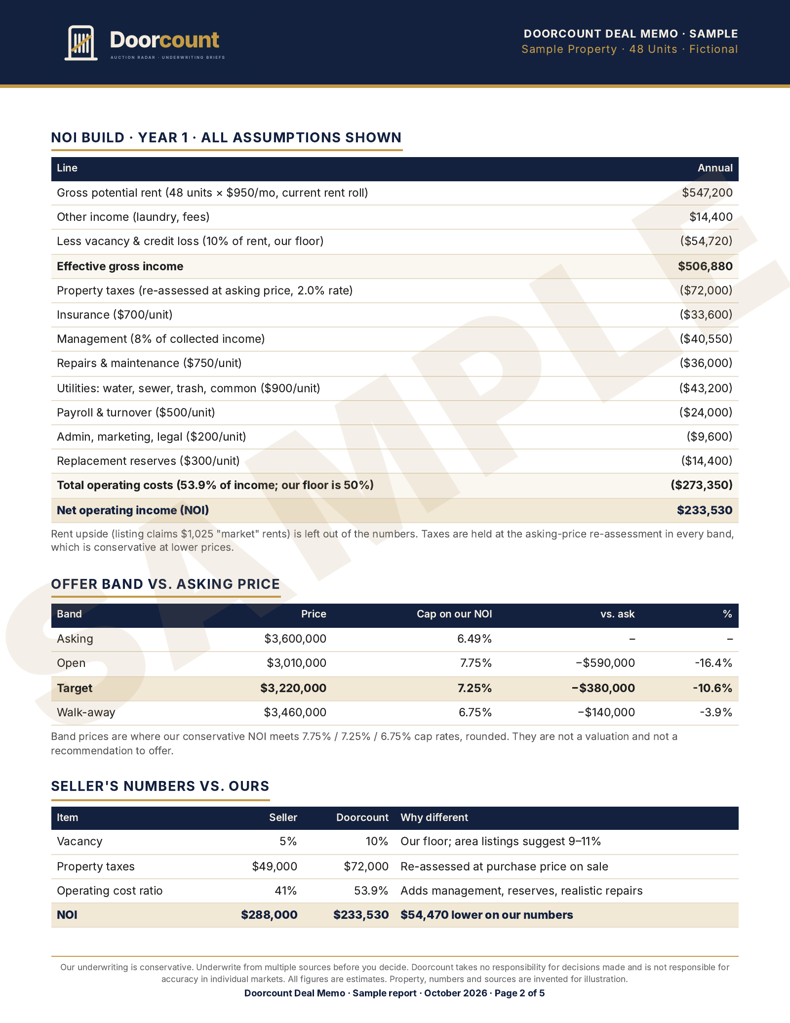 Sample Doorcount Deal Memo, page 2 of 5