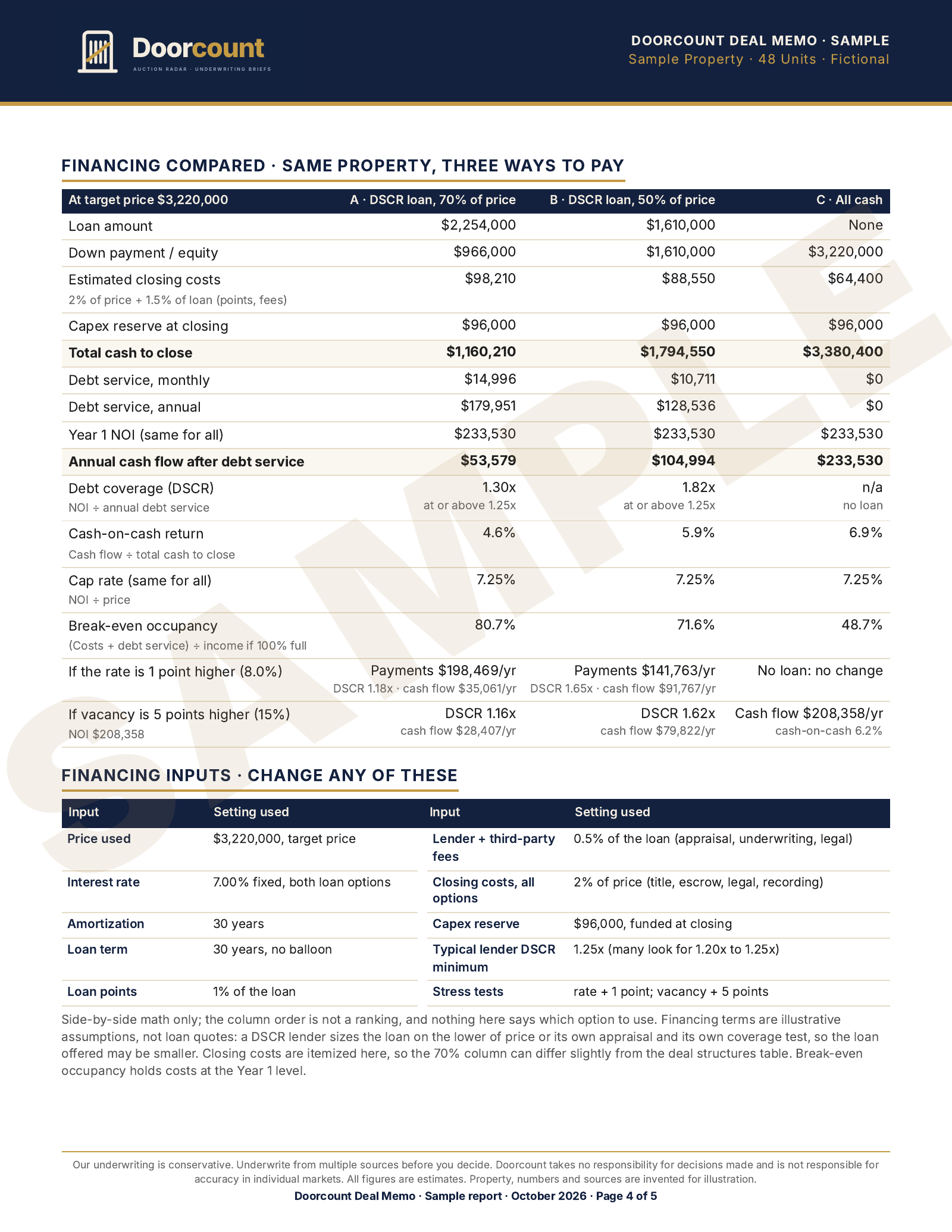 Sample Doorcount Deal Memo, page 4 of 5